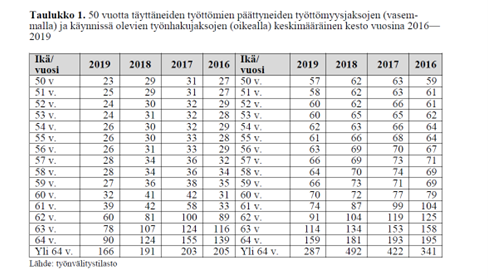 työnvälitystilasto taulukko